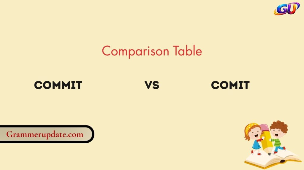 Commit vs Comit Comparison Table