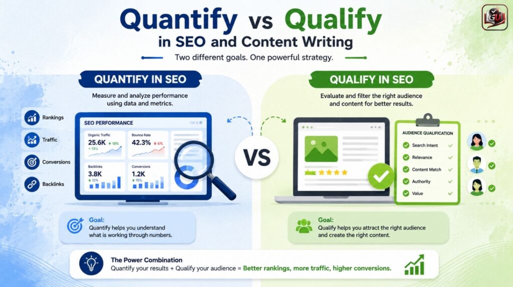 Quantify vs Qualify in SEO and Content Writing