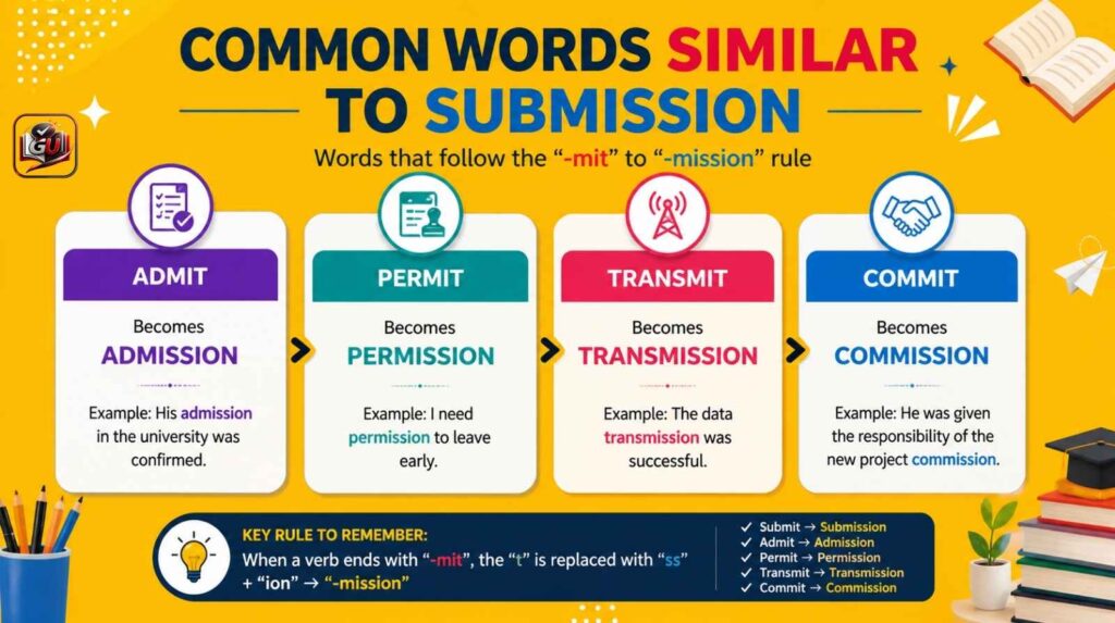 Common Words Similar to Submission
