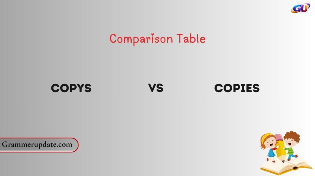 Copys vs Copies Comparison Table