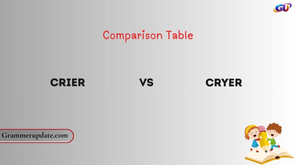Crier vs Cryer Comparison Table