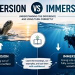 Emersion vs Immersion: Differences And Correct Usage