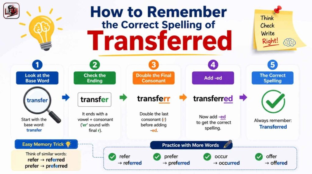 How to Remember the Correct Spelling of Transferred