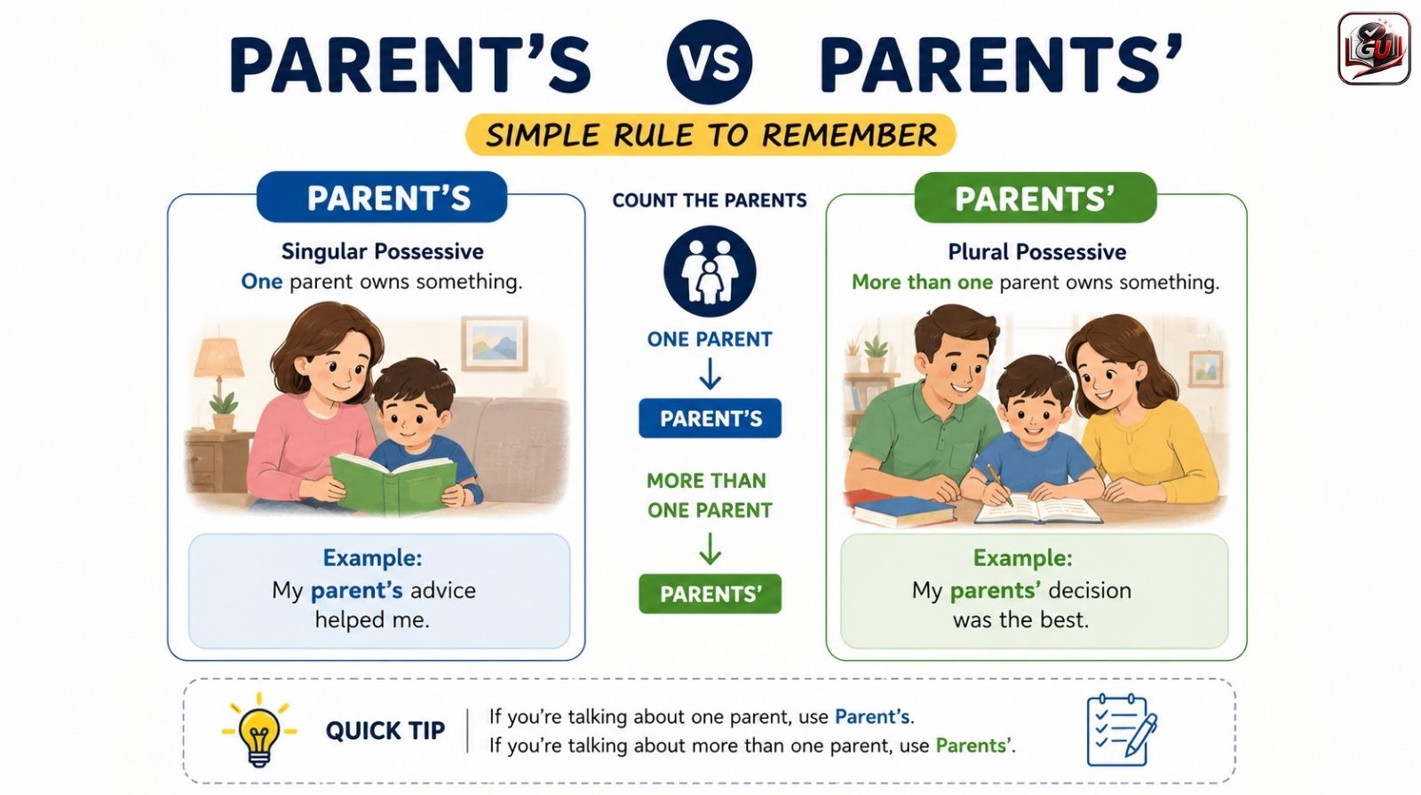Parents’ vs Parent’s: Differences And Correct Usage