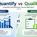 Quantify vs Qualify: Differences And Correct Usage