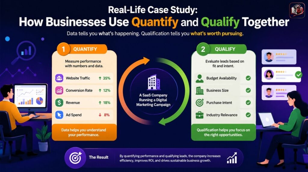 Real-Life Case Study: How Businesses Use Quantify and Qualify Together
