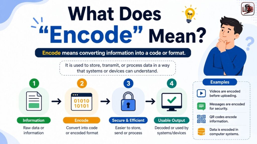 What Does “Encode” Mean?