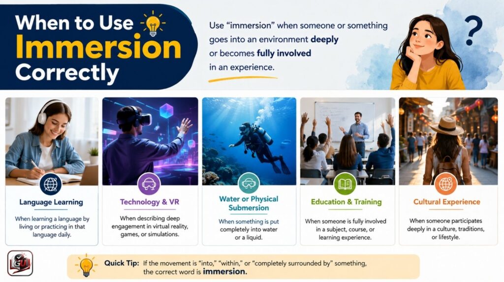 When to Use Immersion Correctly