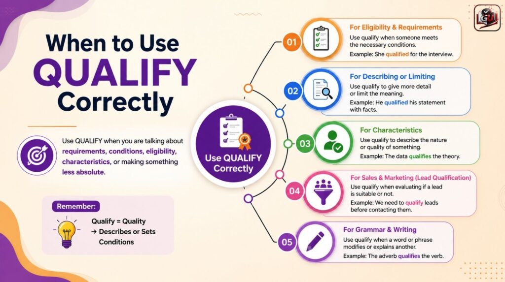 When to Use Qualify Correctly
