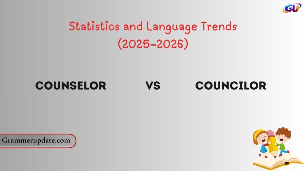 Counselor vs Councilor Statistics and Language Trends (2025–2026)