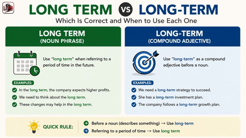 Long Term vs Long-Term: Which Is Correct?