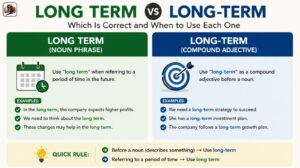Long Term vs Long-Term: Which Is Correct?