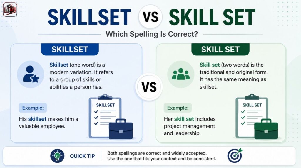 Skillset vs Skill Set: Which Spelling Is Correct?
