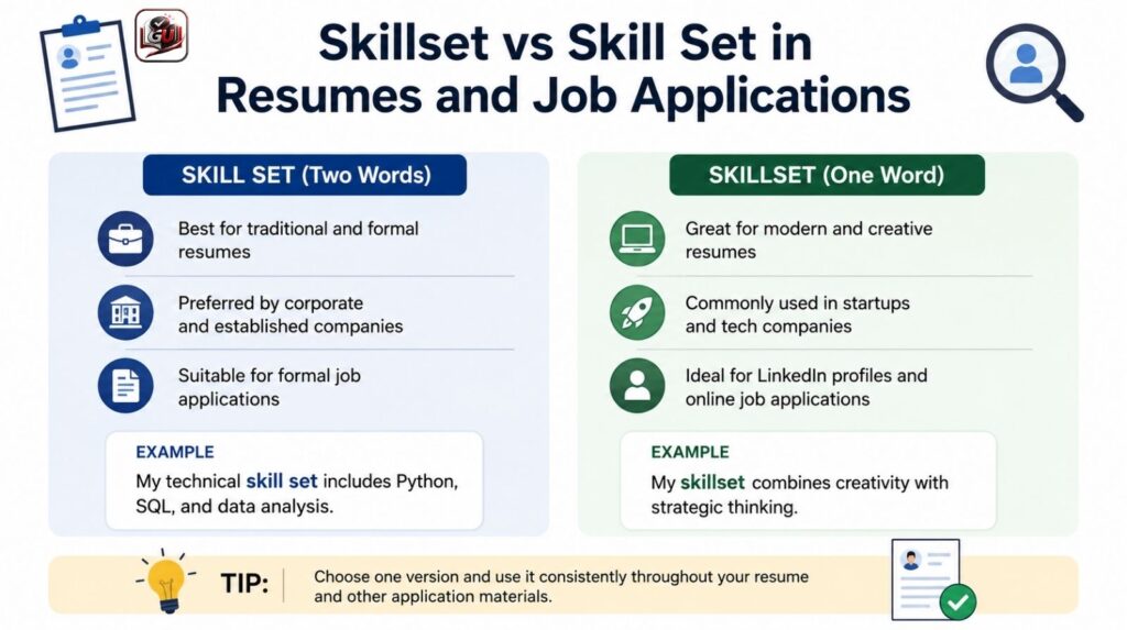 Skillset vs Skill Set in Resumes and Job Applications