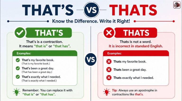 That’s vs Thats: Difference, Meaning & Which Is Correct?